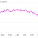 Image for article titled US jobs report: markets don’t like it